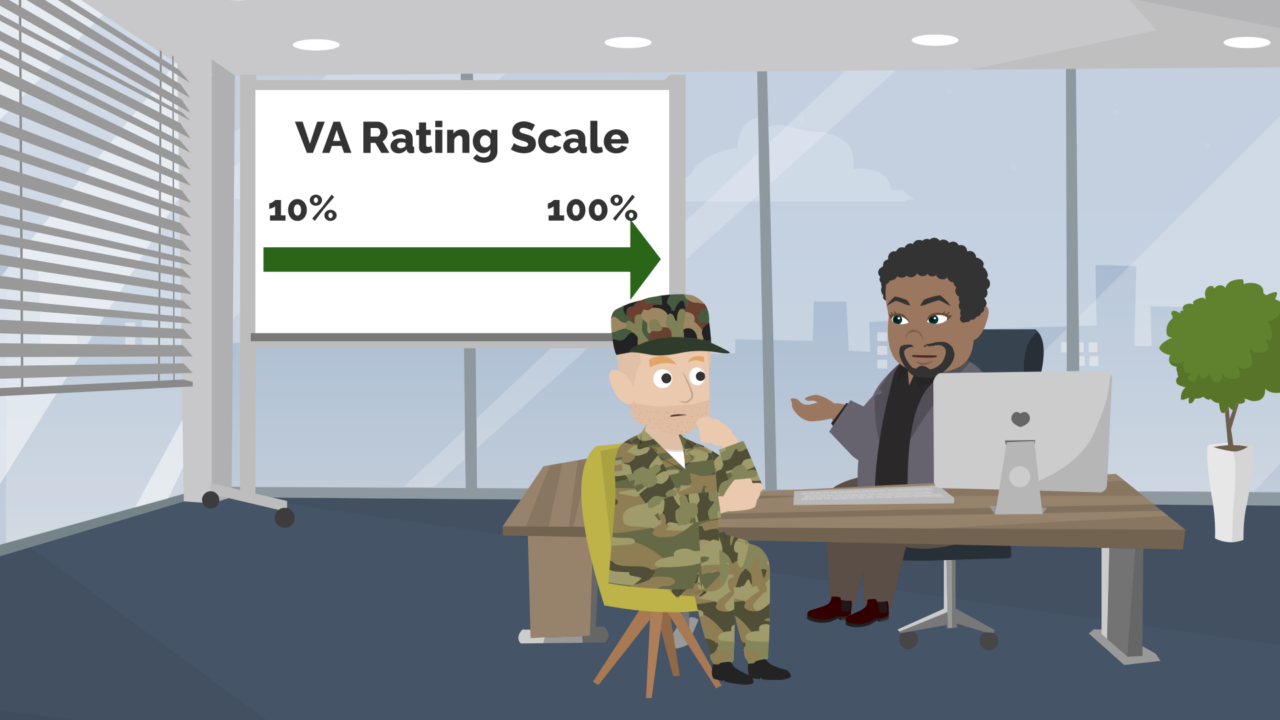 Veterans SSDI Benefits