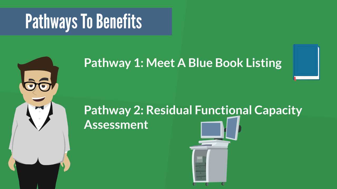 SSDI Medical Requirements Explained