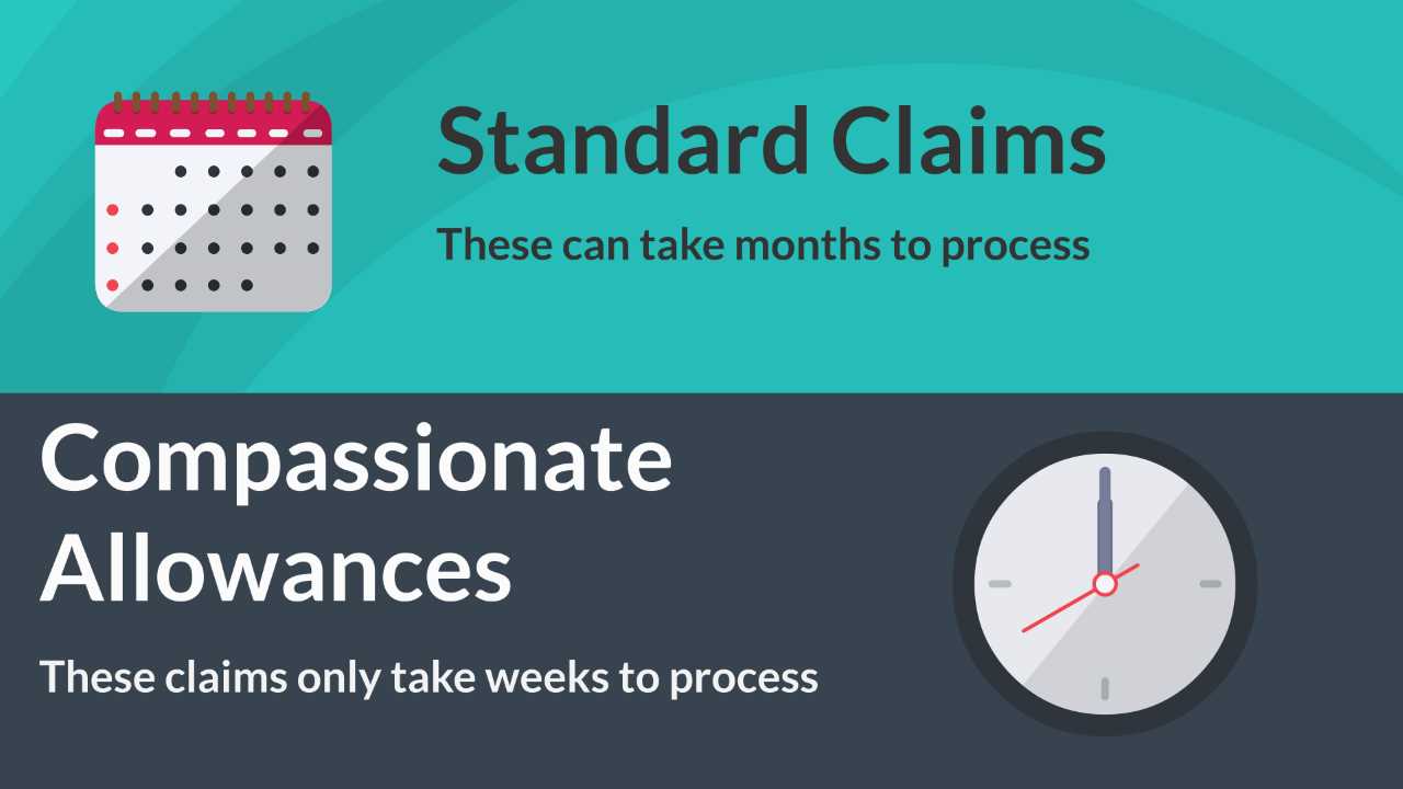 Social Security Disability Compassionate Allowances