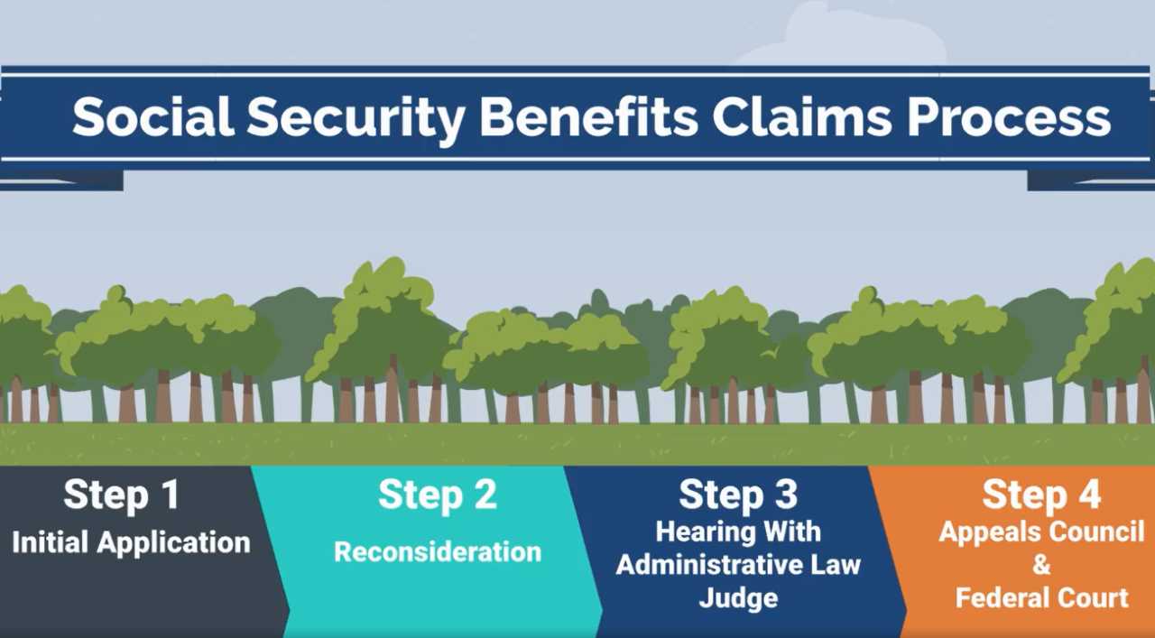 SSDI Claims Process